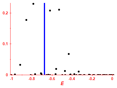 Strength function